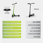 ROVO KIDS Electric Scooter Lithium Ride-On Foldable E-Scooter 125W Rechargeable, Green V219-TRNESCRVM2KA