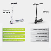 ROVO KIDS WhizKid Electric Scooter, Ages 5-11, Adjustable Height, AU Compliant, Lithium Battery, Brushless V219-TRNESCRVU1WA