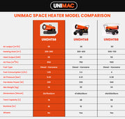 UNIMAC 20KW Portable Industrial Diesel Direct Forced Air Space Heater, Commercial Grade for Warehouse V219-UMDHVP03A