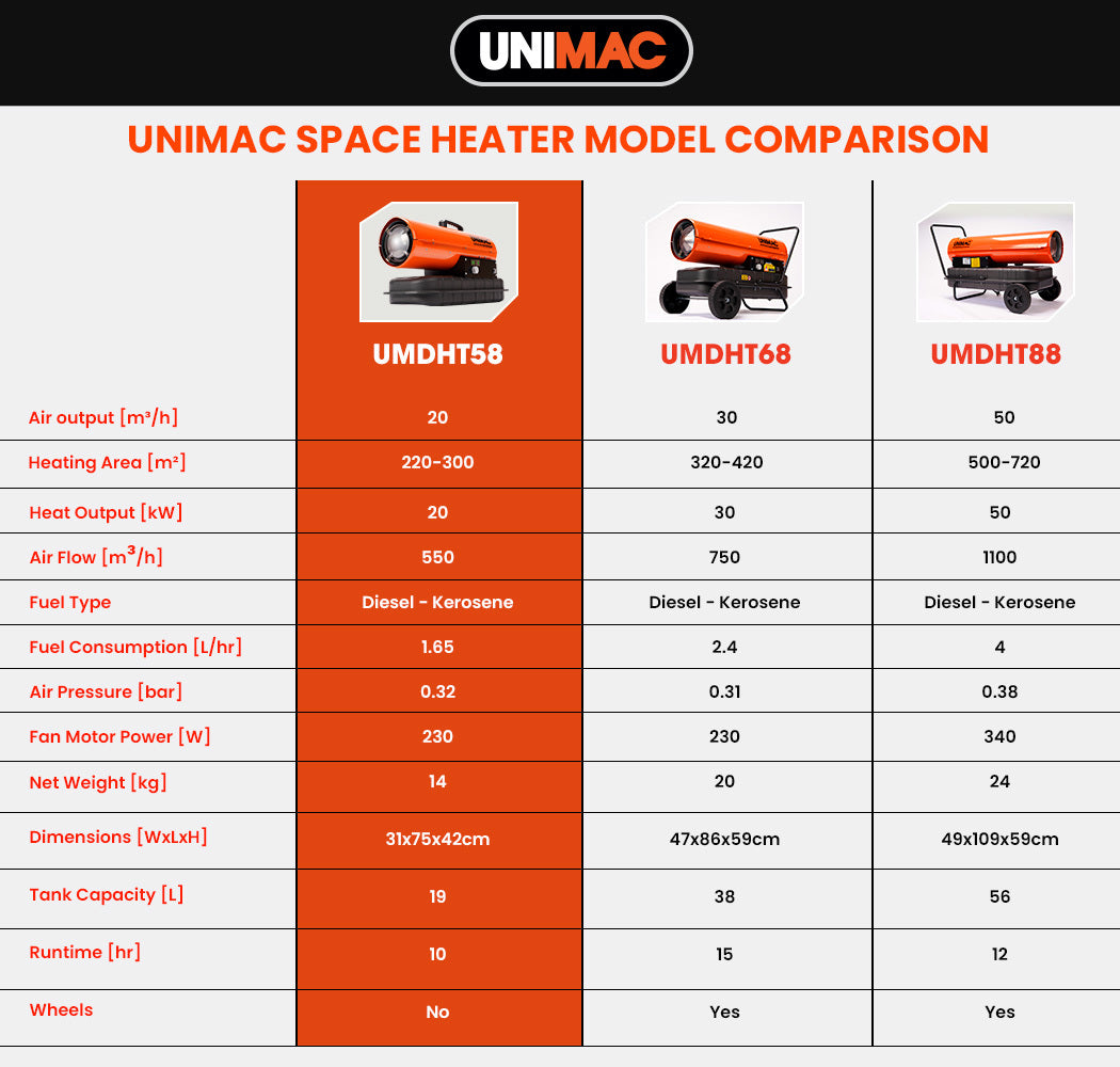 UNIMAC 20KW Portable Industrial Diesel Direct Forced Air Space Heater, Commercial Grade for Warehouse V219-UMDHVP03A
