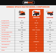 UNIMAC 30KW Portable Industrial Diesel Direct Forced Air Space Heater, Commercial Grade for Warehouse V219-UMDHVP04A