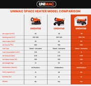 UNIMAC 50KW Portable Industrial Diesel Direct Forced Air Space Heater, Commercial Grade for Warehouse V219-UMDHVP05A