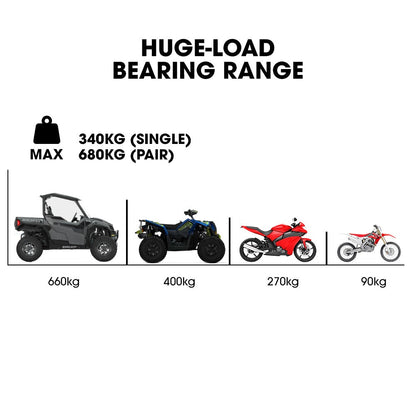 BULLET 2.3m Aluminium Loading Ramps, 680kg Rated, for Trailer ATV Quad Bike Buggy, 2 Pieces V219-VHWRMPBU1MNA