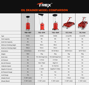 T-REX 60L Mobile Waste Oil Drainer Tank, Telescopic, for Car Engine, Workshop V219-VHWWODTR6STA