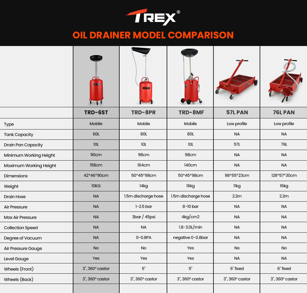 T-REX 60L Mobile Waste Oil Drainer Tank, Telescopic, for Car Engine, Workshop V219-VHWWODTR6STA