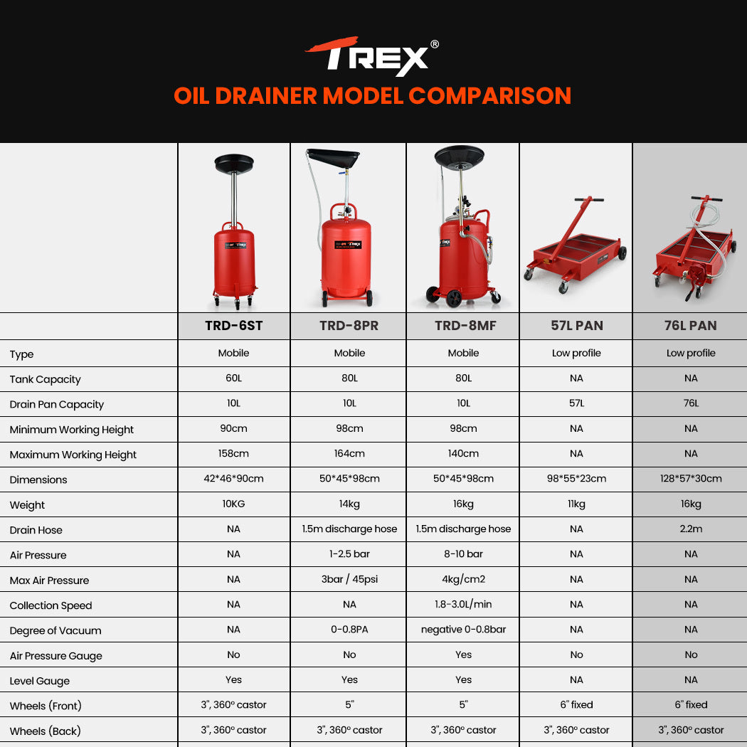 T-Rex 76L Low Level Mobile Truck Waste Oil Fluid Drainer Pan, Hand Pump, for Workshop V219-VHWWODTR8PNA