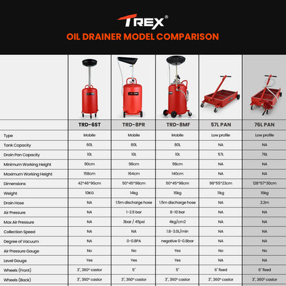 T-Rex 76L Low Level Mobile Truck Waste Oil Fluid Drainer Pan, Hand Pump, for Workshop V219-VHWWODTR8PNA