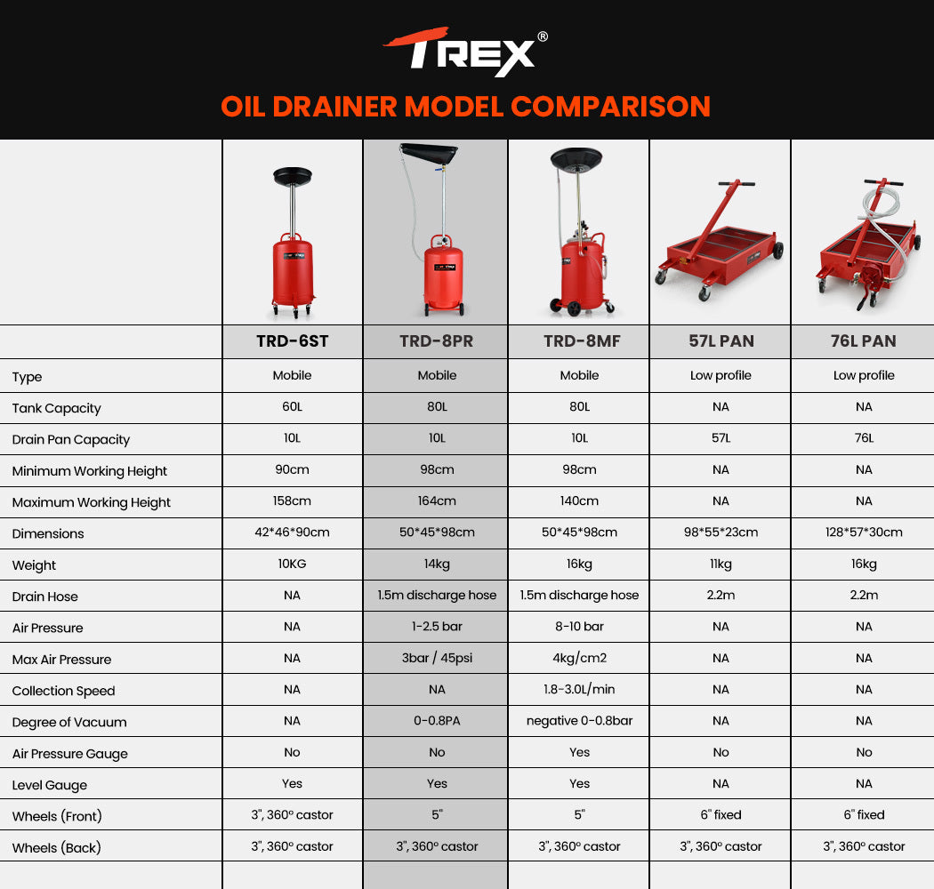 T-REX 80L Mobile Waste Oil Drainer, Telescopic, with Air Compressor Fitting, for Workshop V219-VHWWODTR8PRA