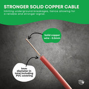 Rooster Farms 500m Dog Fence Underground Boundary Wire Cable - For TP16 Collar V238-SUPDZ-31500049252432