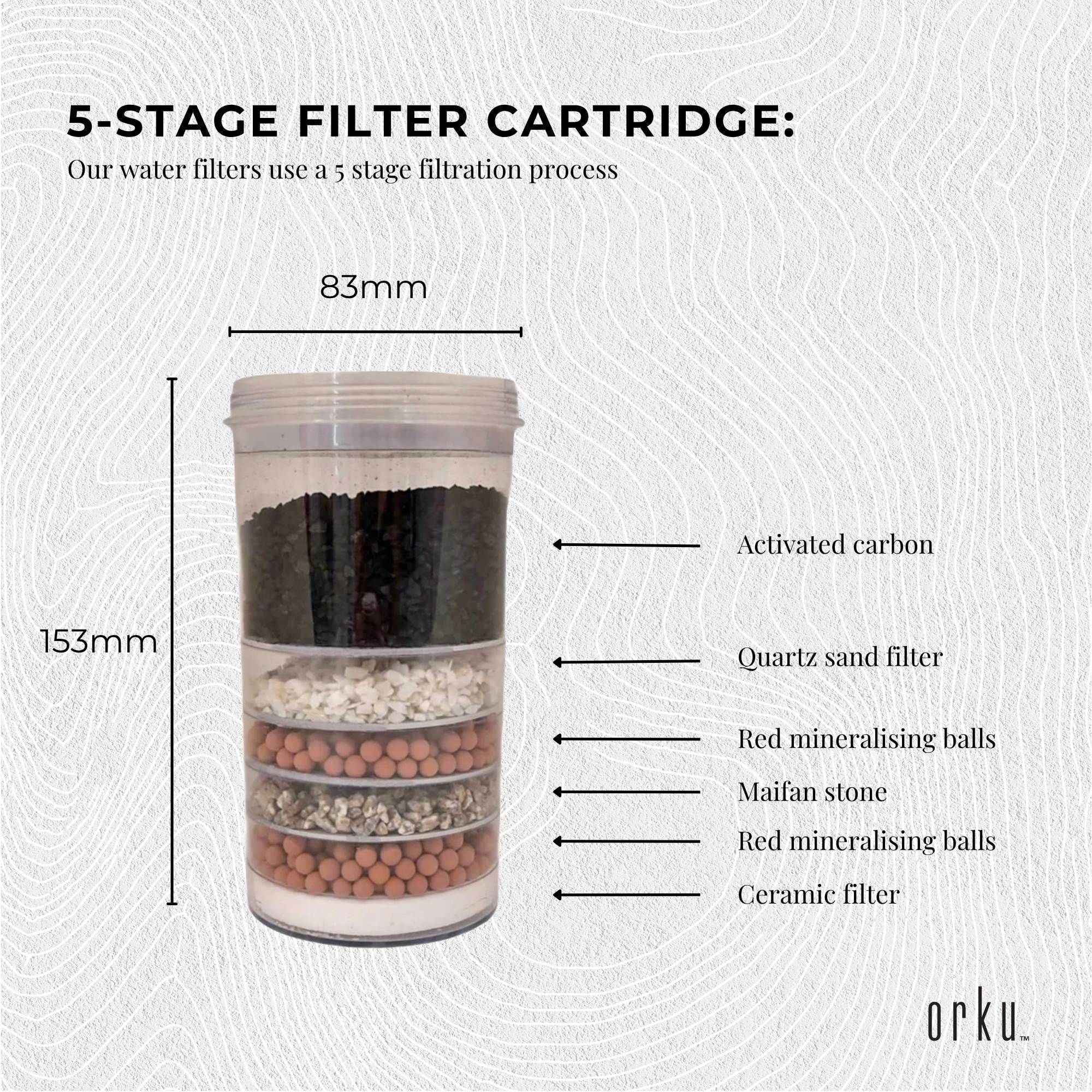 Orku 3 Piece Cartridge Set for 28L 8 Stage Benchtop Water Filter - Full Pack V238-SUPDZ-41205438218320