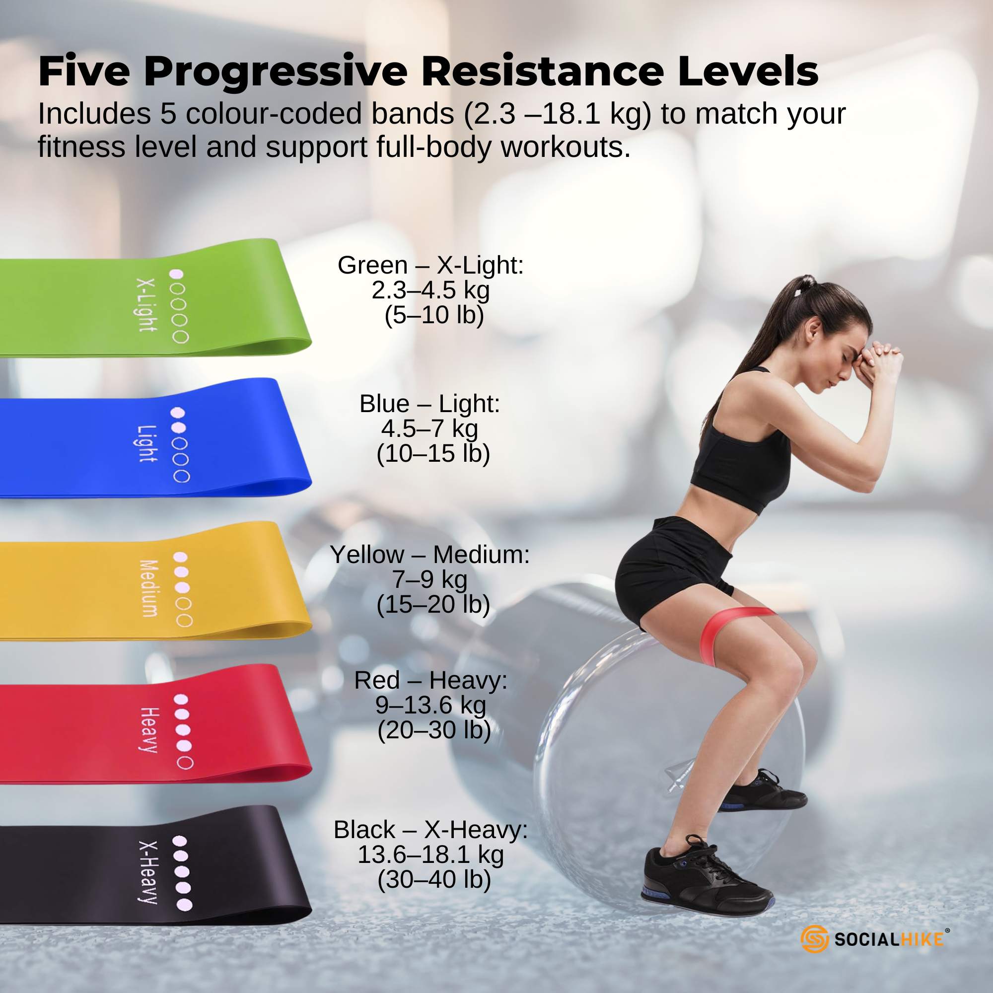 Social Hike Resistance Bands 5-Pack - Anti-Slip Latex Workout Loops 2.3-18.1kg V238-SUPDZ-41208264687696