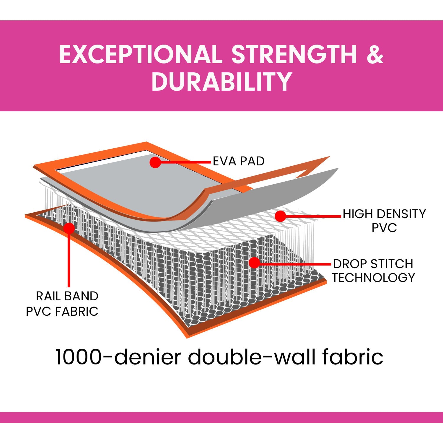 Powertrain Airtrack 20cm Thick 3m x 1m Inflatable Gymnastics Tumbling Mat Air Track - Orange V240-IFM-HL-301-ORG