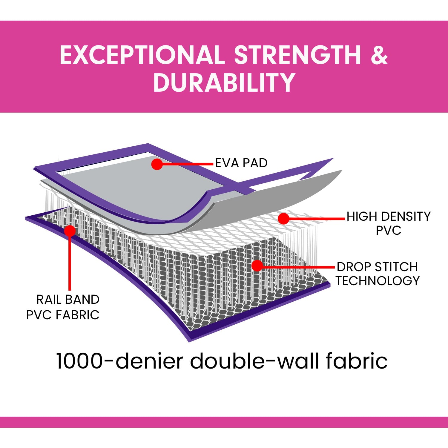 Powertrain Airtrack 20cm Thick 4m x 1m Inflatable Gymnastics Tumbling Mat Air Track - Purple V240-IFM-HL-401-PGY