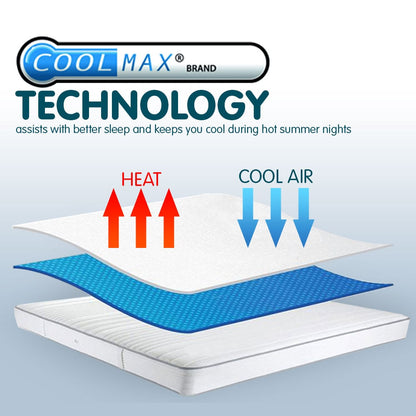 Laura Hill Luxury Cool Max Comfortable Fully Fitted Bed Mattress Protector Queen V240-MTP-YTX-CM-QN