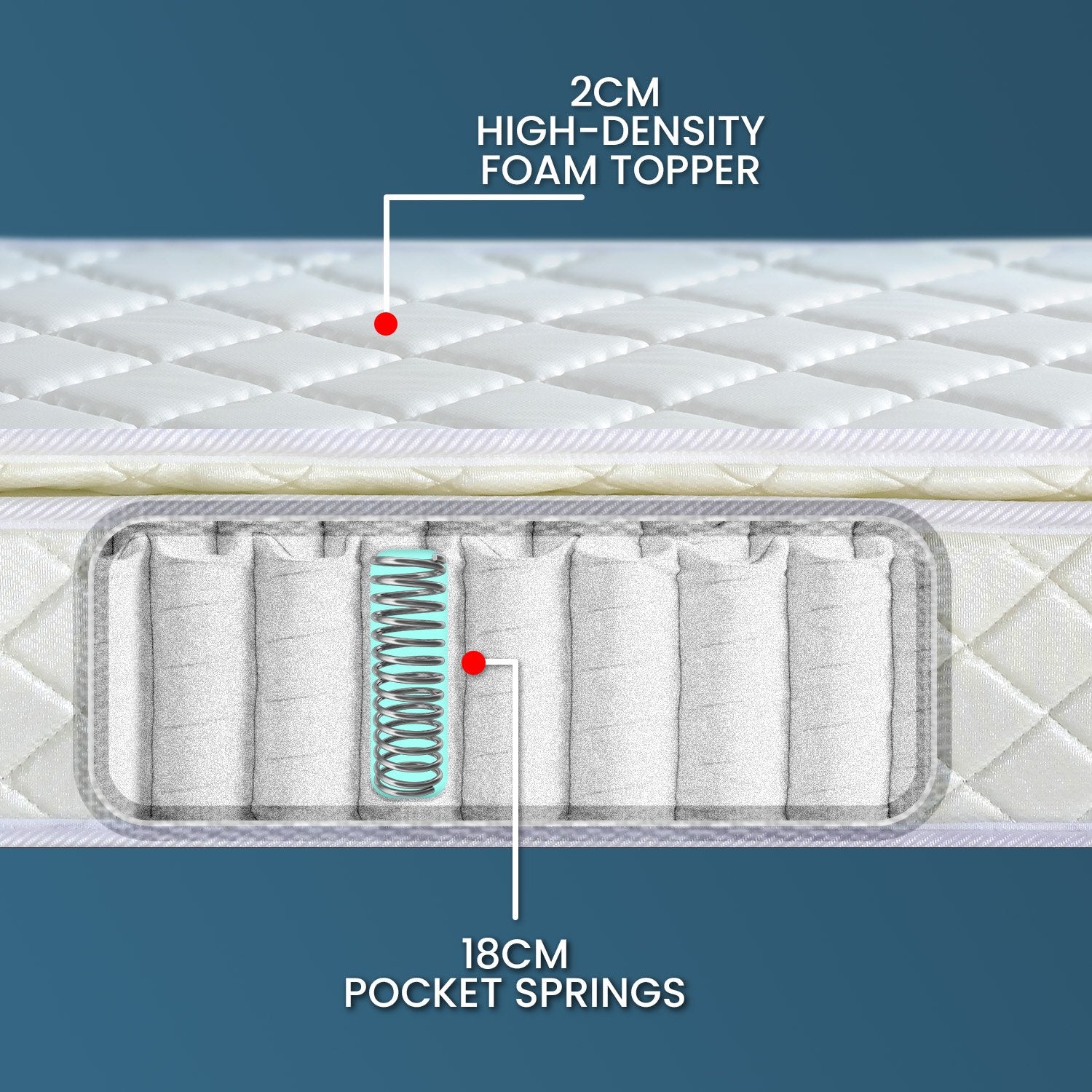 Laura Hill Mattress Queen Size Pillow Top Pocket Spring High Density Foam 22cm V240-MTS-QUN-T22