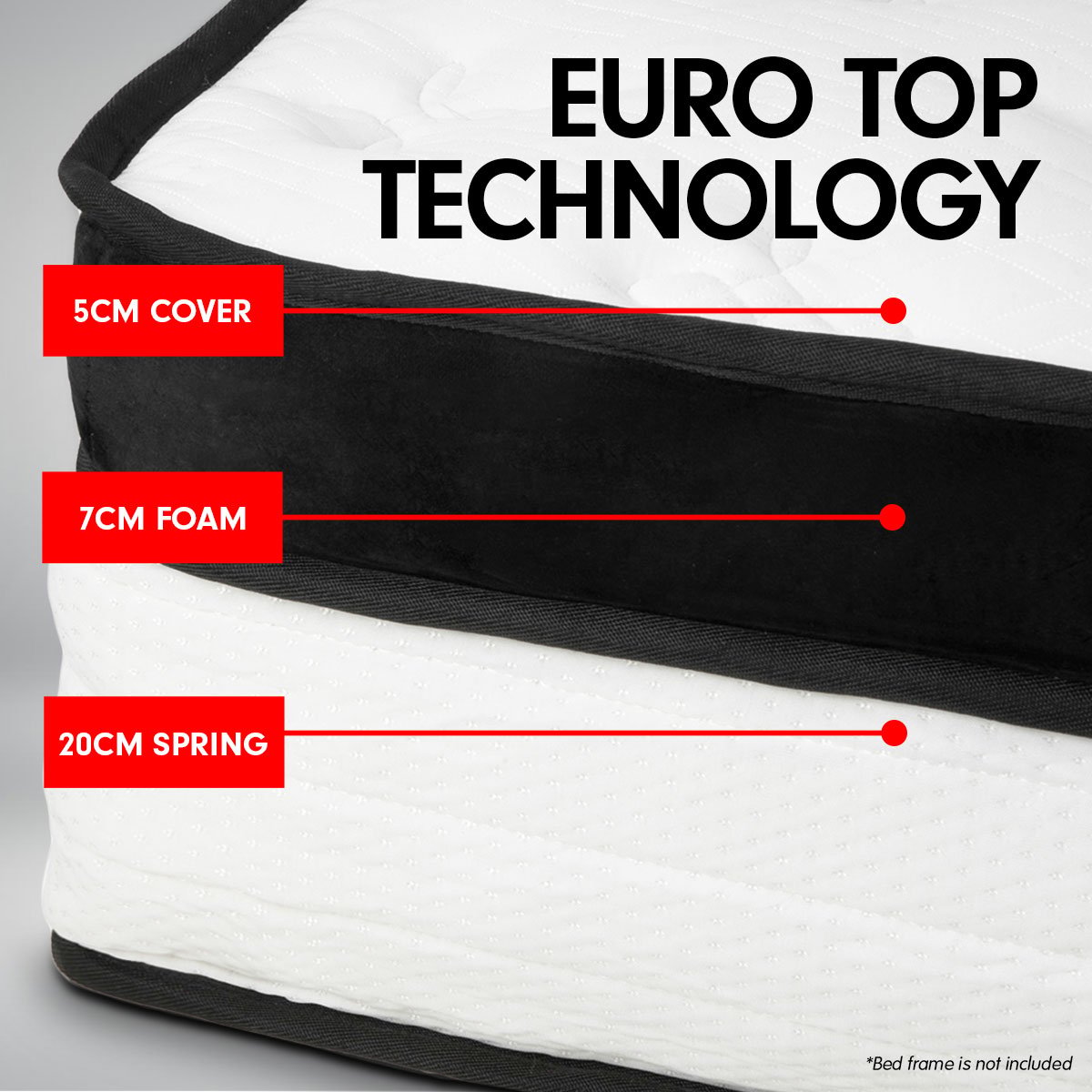 Laura Hill Queen Mattress Bed Size Euro Top 5 Zone Spring Foam 32cm Bedding Pocket V240-MTS-T32-QN