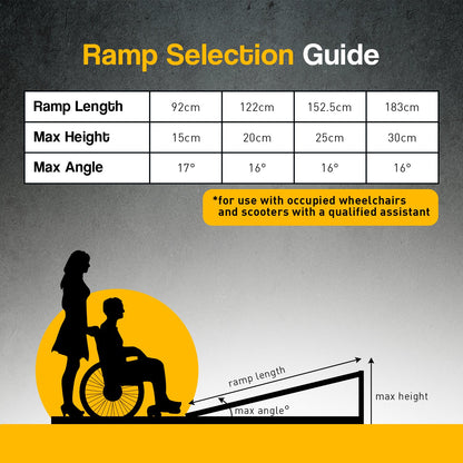 Kartrite 5ft Aluminium Foldable Wheelchair Ramp Non-Slip R02 Silver V240-RAM-WCR-R02-5FT