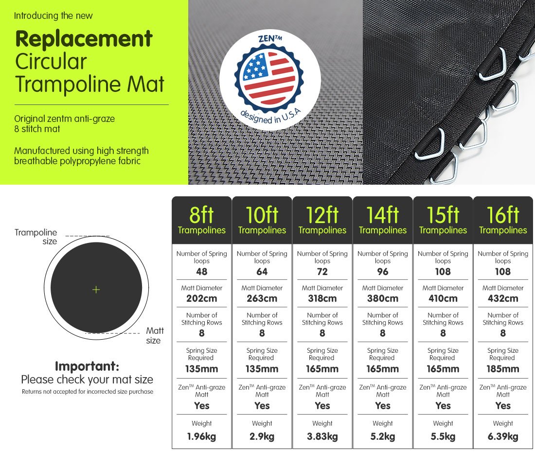 Kahuna Springless Trampoline Replacement Mat Round 12ft V240-TRP-MAT-ELA-12