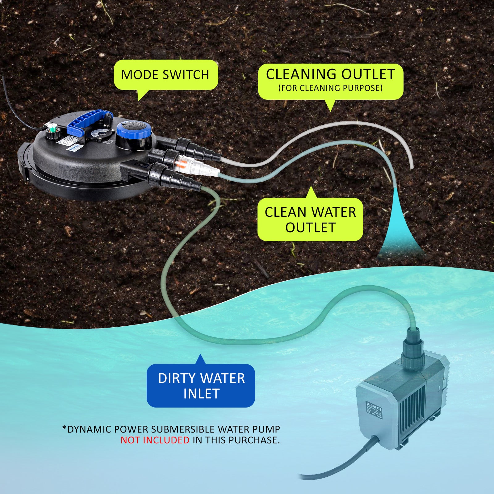 Aquarium Garden UV Light Pond Filter Set 10000L/H V274-AQ-CPF250-15
