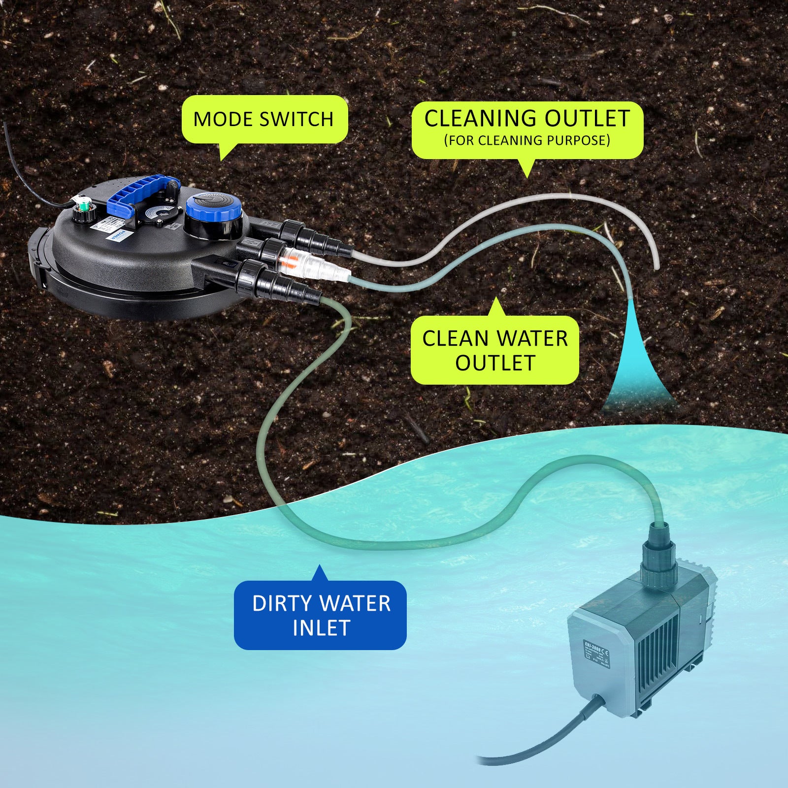 Combo Aquarium Garden Filter 10000L/H + Submersible Water Pump 16000L/H V274-AQ-CPF250-CTP16000