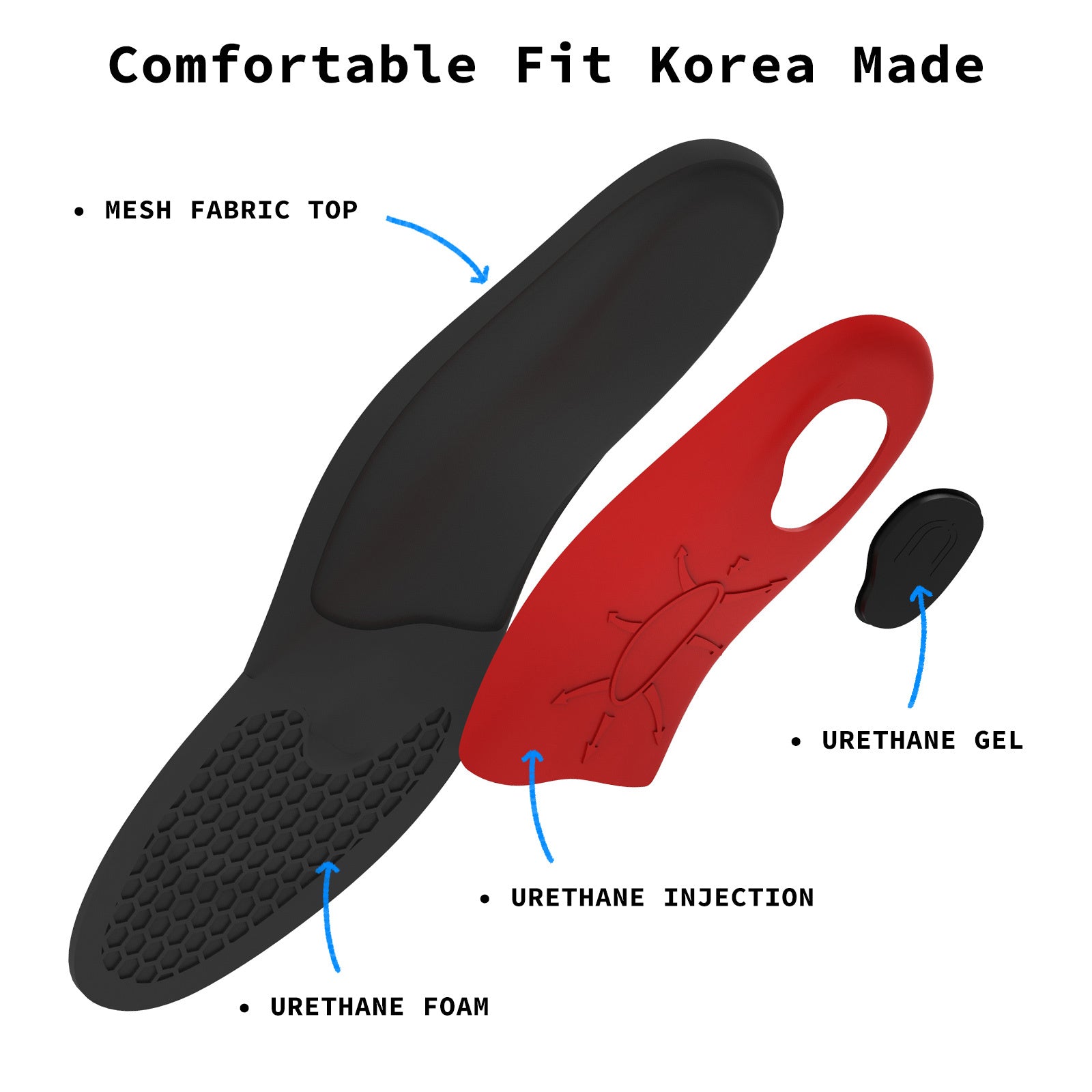 2X Set Full Whole Insoles Shoe Inserts 3-Size Combo Arch Support Foot Pads V274-GM-BI-INSOLE-FL-SML2