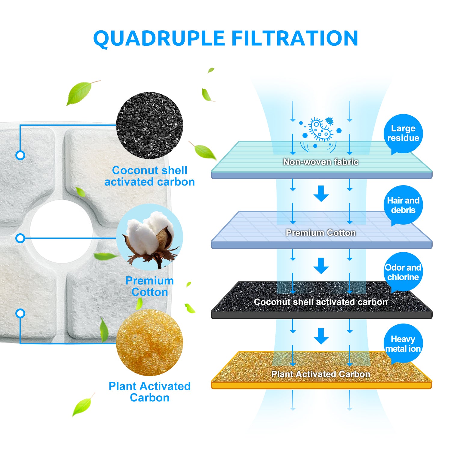 YES4PETS 8 x Pet Dog Cat Fountain Filter Replacement Activated Carbon Ion Filtration System Dispenser V278-2-X-CTN-PW-106-FILTERS