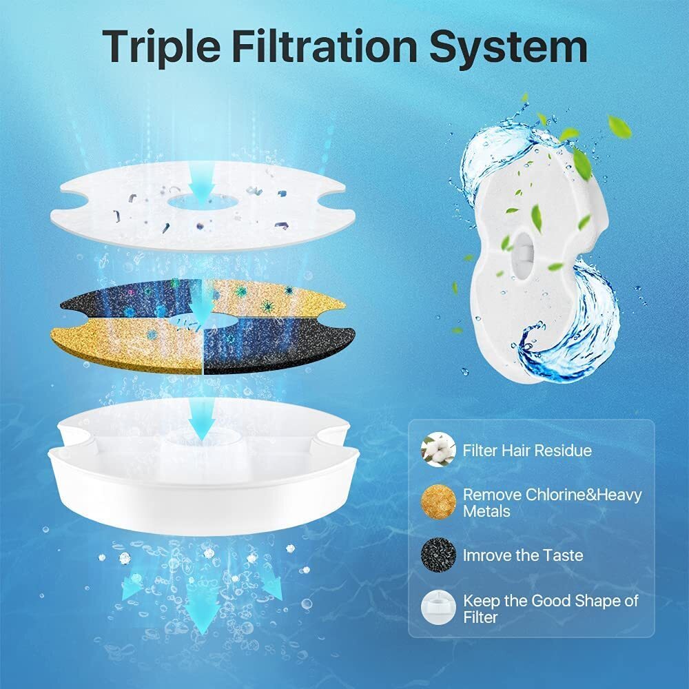 YES4PETS 8 x Pet Dog Cat Fountain Filter Replacement Activated Carbon Ion Exchange Resin Triple Filtration V278-2-X-CTN-PWS-107-FILTERS
