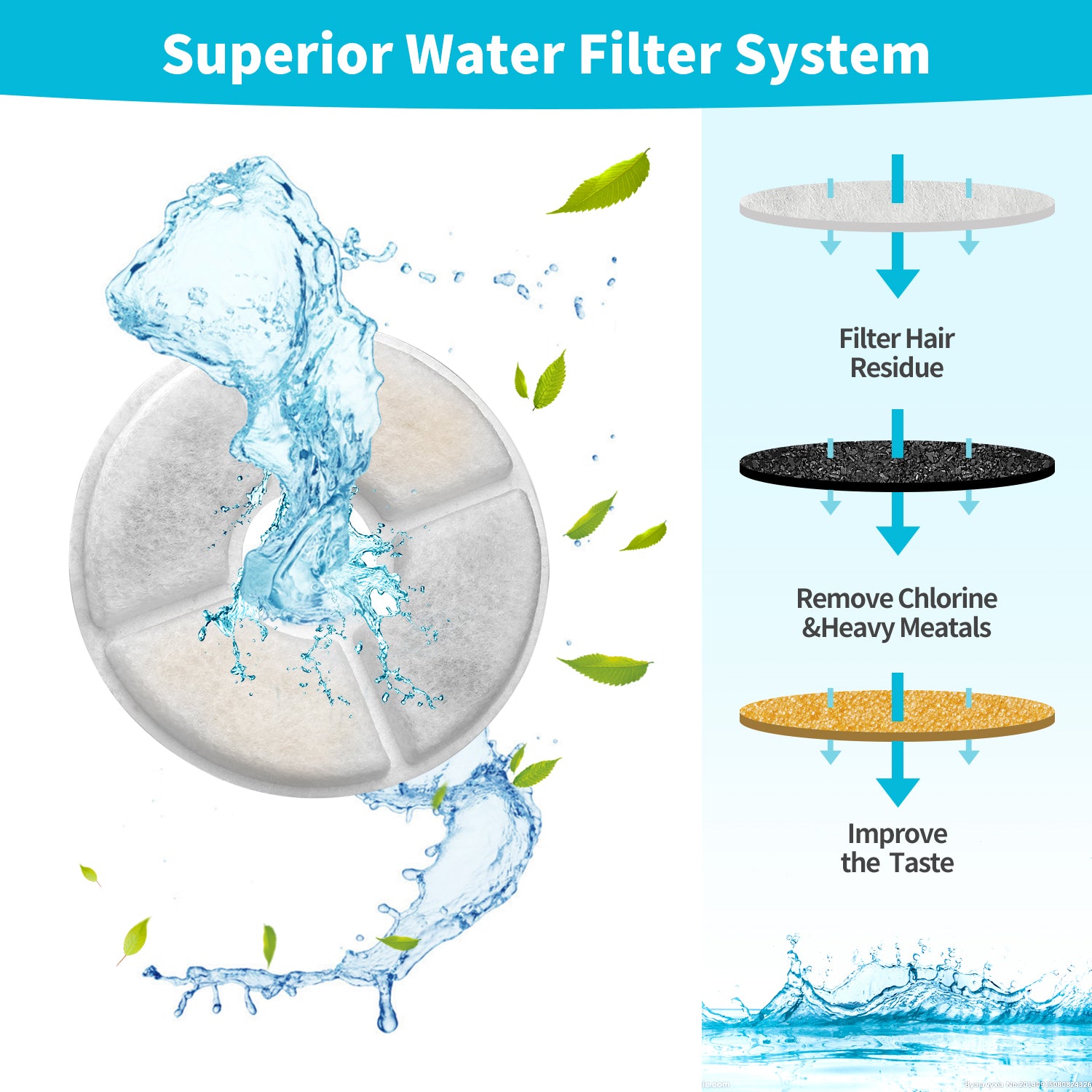 YES4PETS 8 x Pet Dog Cat Fountain Filter Replacement Activated Carbon Ion Exchange Resin Triple Filtration V278-2-X-PW-105-FILTERS