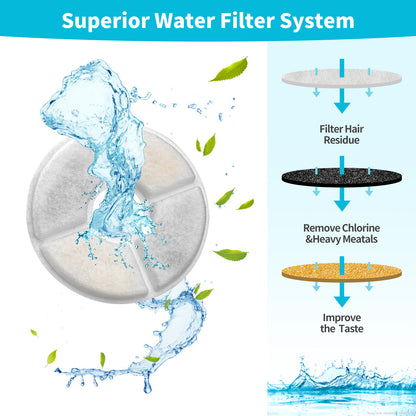 YES4PETS 8 x Pet Dog Cat Fountain Filter Replacement Activated Carbon Ion Exchange Resin Triple Filtration V278-2-X-PW-105-FILTERS