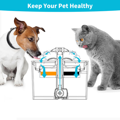 YES4PETS 8 x Pet Dog Cat Fountain Filter Replacement Activated Carbon Ion Exchange Resin Triple Filtration V278-2-X-PW-105-FILTERS