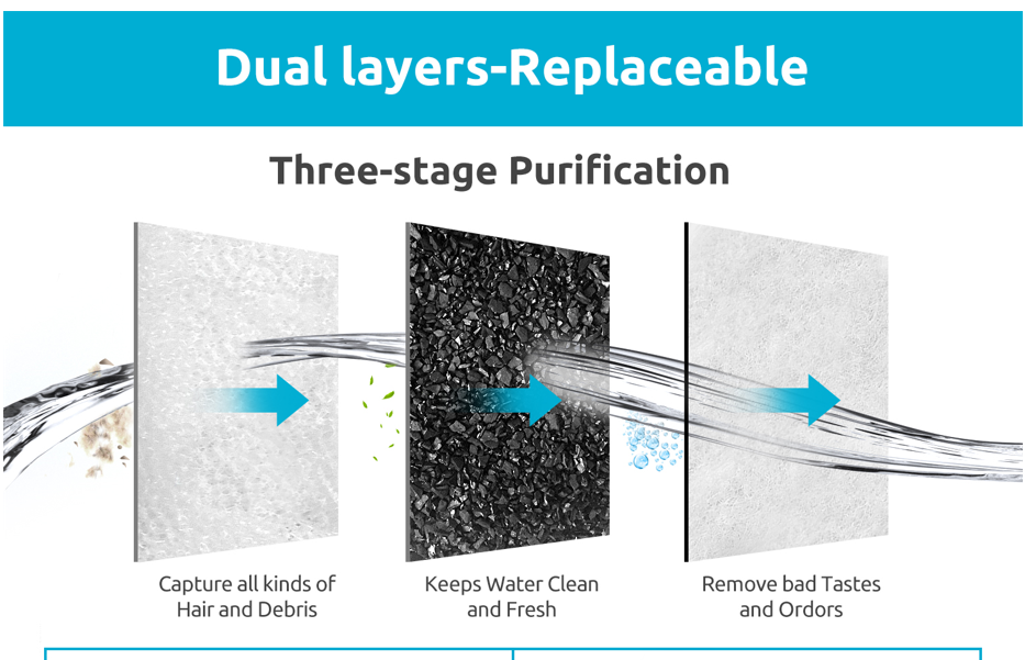 YES4PETS 16 x Pet Dog Cat Fountain Filter Replacement Activated Carbon Exchange Filtration System Automatic V278-2-X-PWC-101-FILTERS