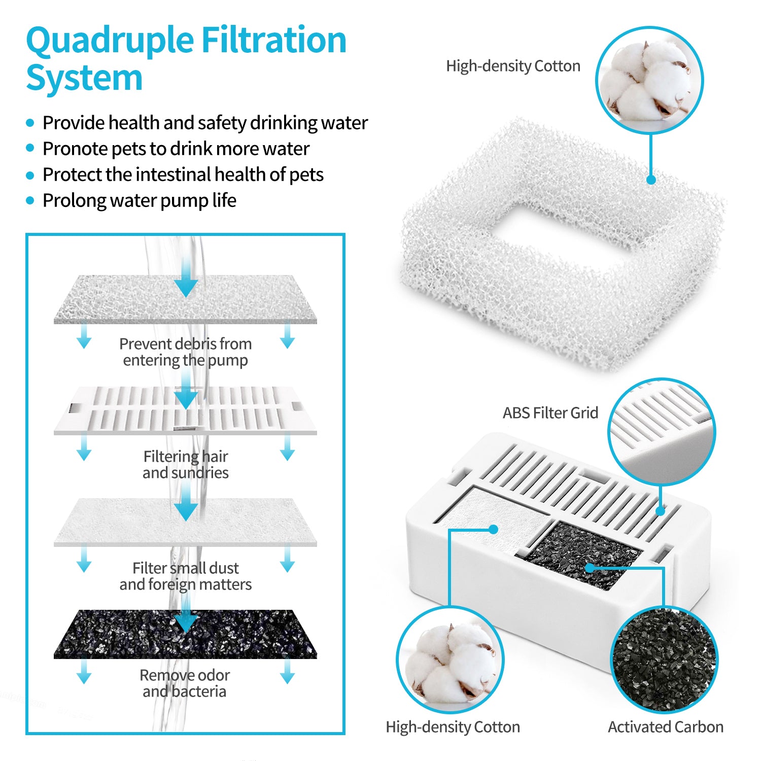 YES4PETS 16 x Pet Dog Cat Fountain Filter Replacement Activated Carbon Exchange Filtration System Automatic V278-2-X-PWC-101-FILTERS