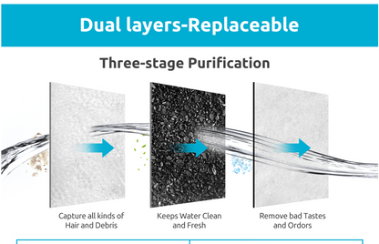 YES4PETS 32 x Pet Dog Cat Fountain Filter Replacement Activated Carbon Exchange Filtration System Automatic V278-4-X-PWC-101-FILTERS
