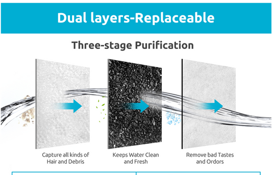 YES4PETS 32 x Pet Dog Cat Fountain Filter Replacement Activated Carbon Exchange Filtration System Automatic V278-4-X-PWC-101-FILTERS
