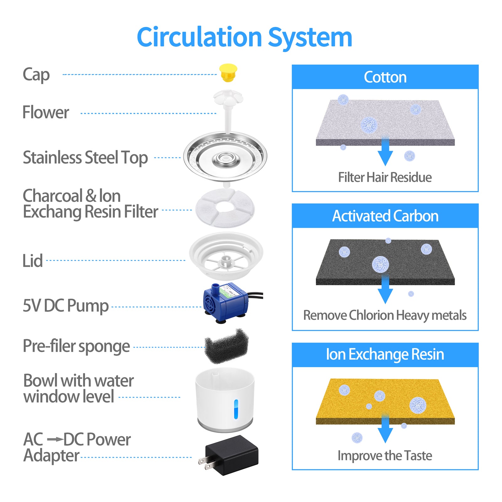 YES4PETS Automatic Electric Pet Water Fountain Dog Cat Water Feeder Bowl Dispenser V278-PW-105