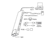 OXHORN AD-U31-801 USB C to HDTV Adapter (8-in-1) V28-ACBOXHADU31801