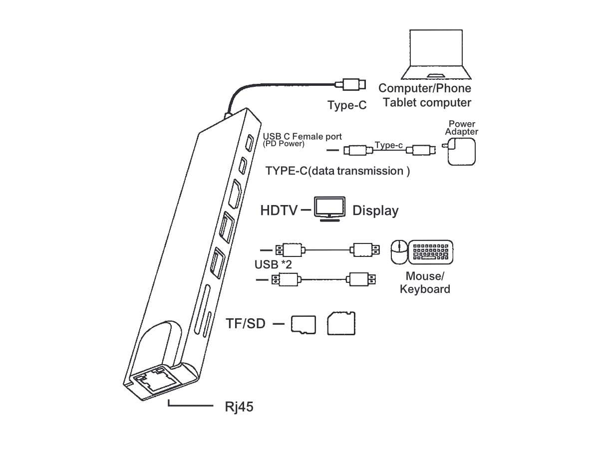 OXHORN AD-U31-801 USB C to HDTV Adapter (8-in-1) V28-ACBOXHADU31801