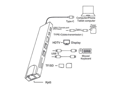 OXHORN AD-U31-801 USB C to HDTV Adapter (8-in-1) V28-ACBOXHADU31801