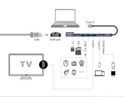 OXHORN AD-U31-801 USB C to HDTV Adapter (8-in-1) V28-ACBOXHADU31801