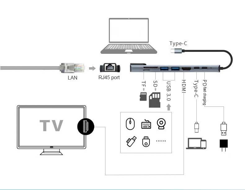 OXHORN AD-U31-801 USB C to HDTV Adapter (8-in-1) V28-ACBOXHADU31801