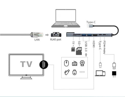 OXHORN AD-U31-801 USB C to HDTV Adapter (8-in-1) V28-ACBOXHADU31801