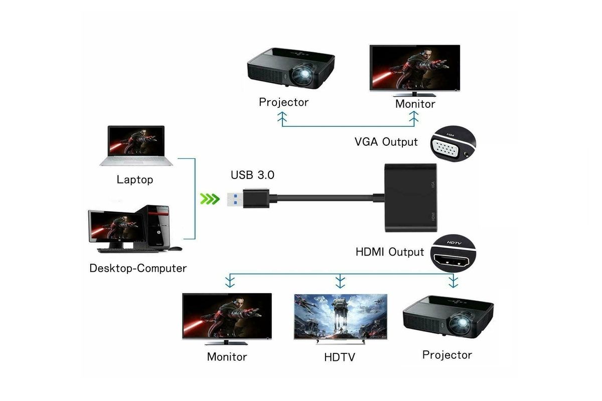 OXHORN AD-U3-HV USB 3.0 to HDMI/VGA Adapter