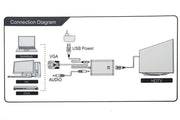 OXHORN AD-VGA-HDMI VGA to HDMI Converter
