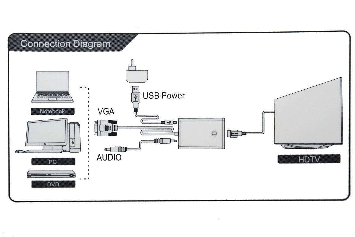 OXHORN AD-VGA-HDMI VGA to HDMI Converter