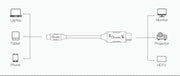 OXHORN CB-CD-802 USB C to DP Cable 2m V28-ACBOXHCBCD802