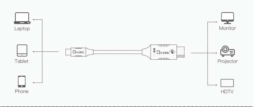 OXHORN CB-CD-802 USB C to DP Cable 2m V28-ACBOXHCBCD802