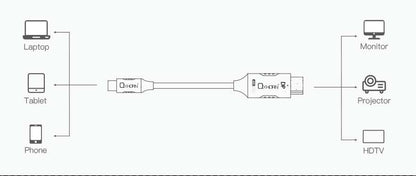 OXHORN CB-CD-802 USB C to DP Cable 2m V28-ACBOXHCBCD802
