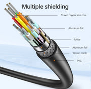 OXHORN CB-CH-403 USB C to HDMI 2.0 Cable 3m V28-ACBOXHCBCH403