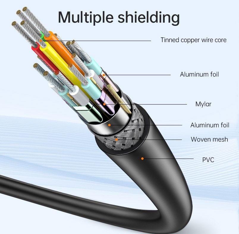 OXHORN CB-CH-403 USB C to HDMI 2.0 Cable 3m V28-ACBOXHCBCH403