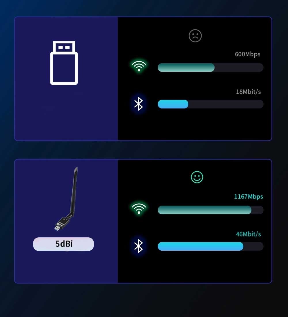 OXHORN UW-1300B USB AC1300 + Bluetooth 5.0 Adapter V28-ACBOXHUW1300B